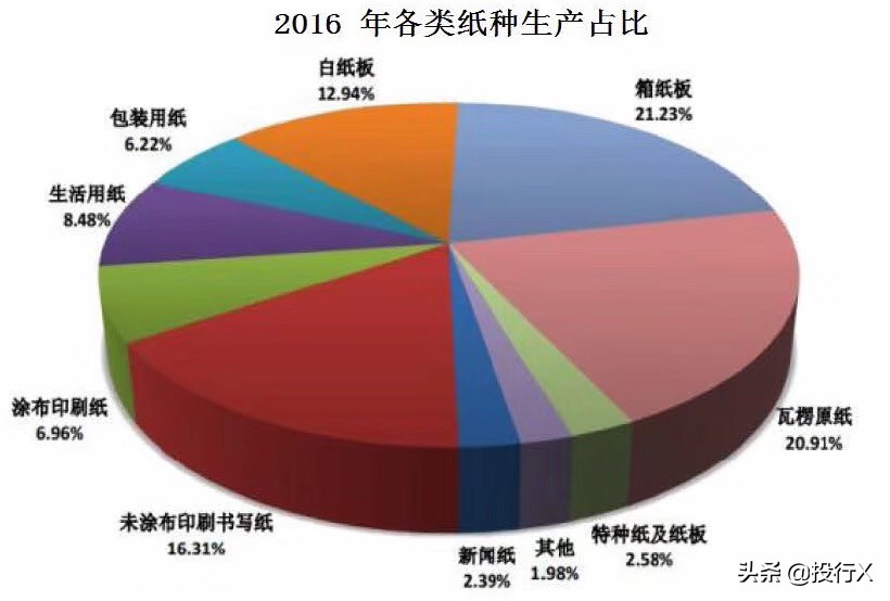 印刷包装行业压力与商机,印刷行业实体投资