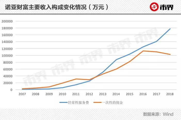 诺亚财富事件的最新进展,诺亚财富近况如何