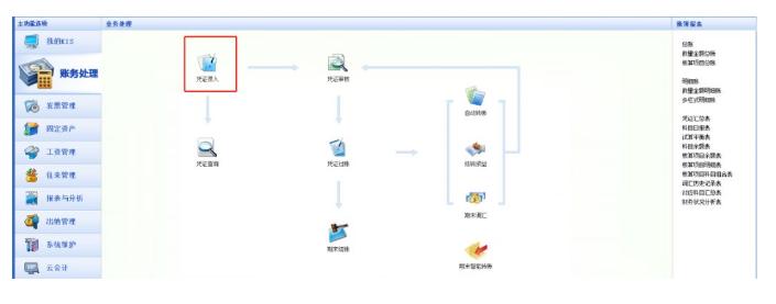 金蝶系统每个月的账务处理流程,金蝶迷你版账务处理流程