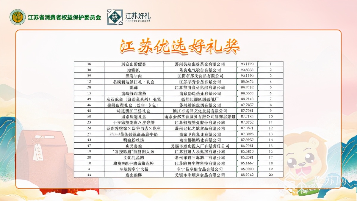 2020年浙江特色伴手礼,江苏创意伴手礼