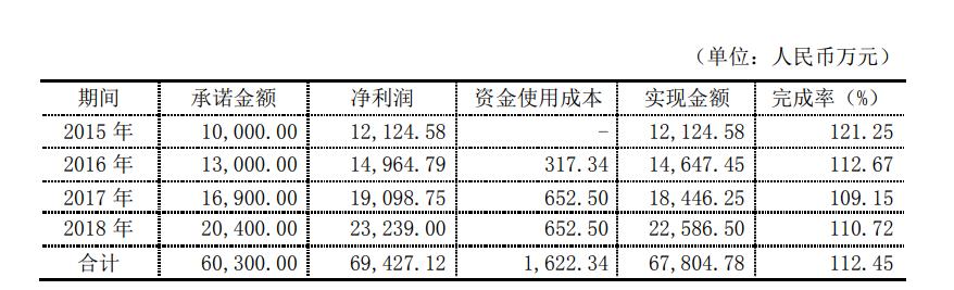 买加油卡要是没有用可以退吗,买加油卡没到要求退钱不退怎么办