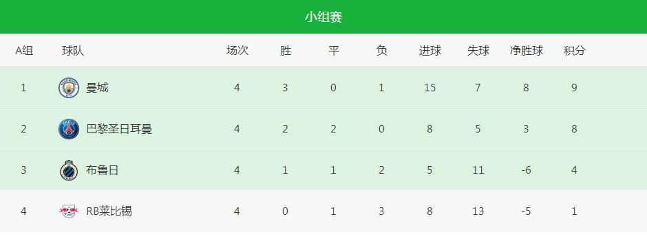 2-2，绝平！姆巴佩3丢必进球，多纳鲁马神扑，4点让大巴黎困惑