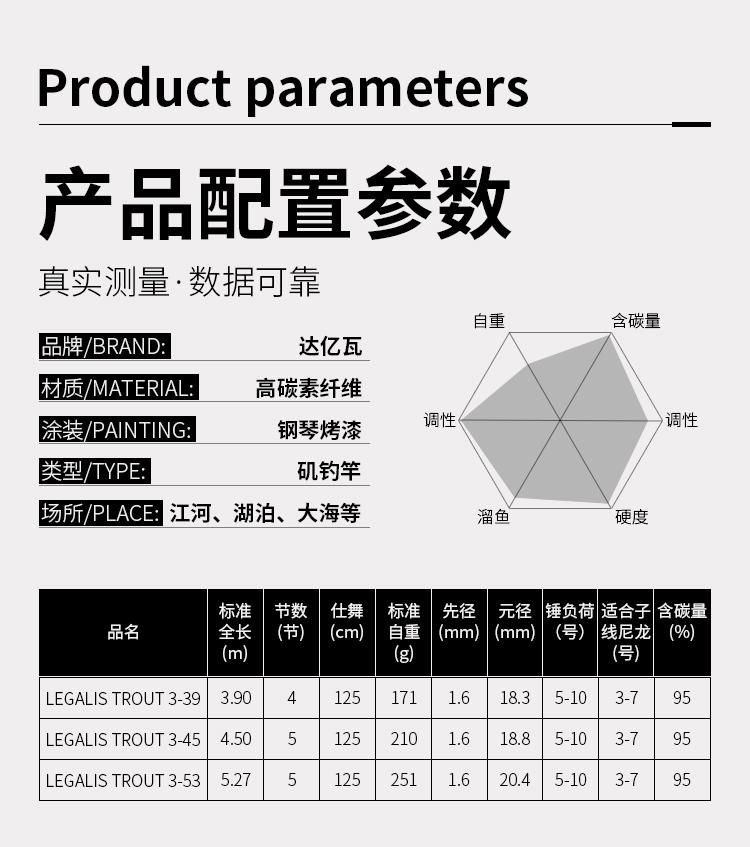 正品达瓦超轻超硬钓鱼竿手竿28调,daiwa淡水矶竿
