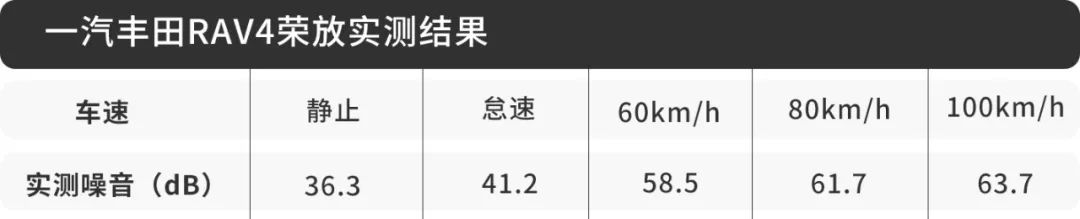 宝马rav4,第四代rav4是否值得购买
