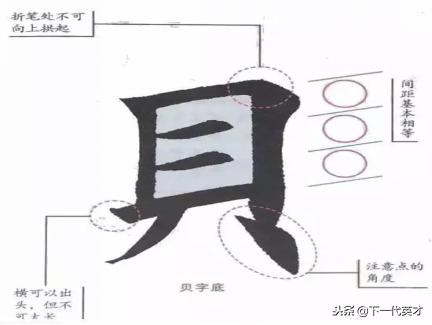 庞中华钢笔字帖楷书偏旁部首大全,硬笔楷书笔画偏旁部首教程全集