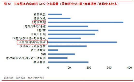 cro行业最新消息,cro行业未来发展趋势