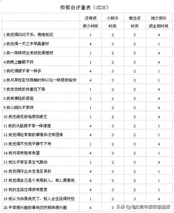 本报牵手省六院解决疫情焦虑计划：心理测试五花八门，哪个才靠谱