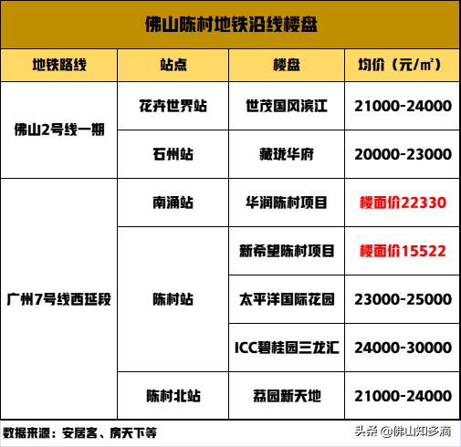 买房子买广州增城还是佛山陈村好,顺德和新塘哪里买房比较好