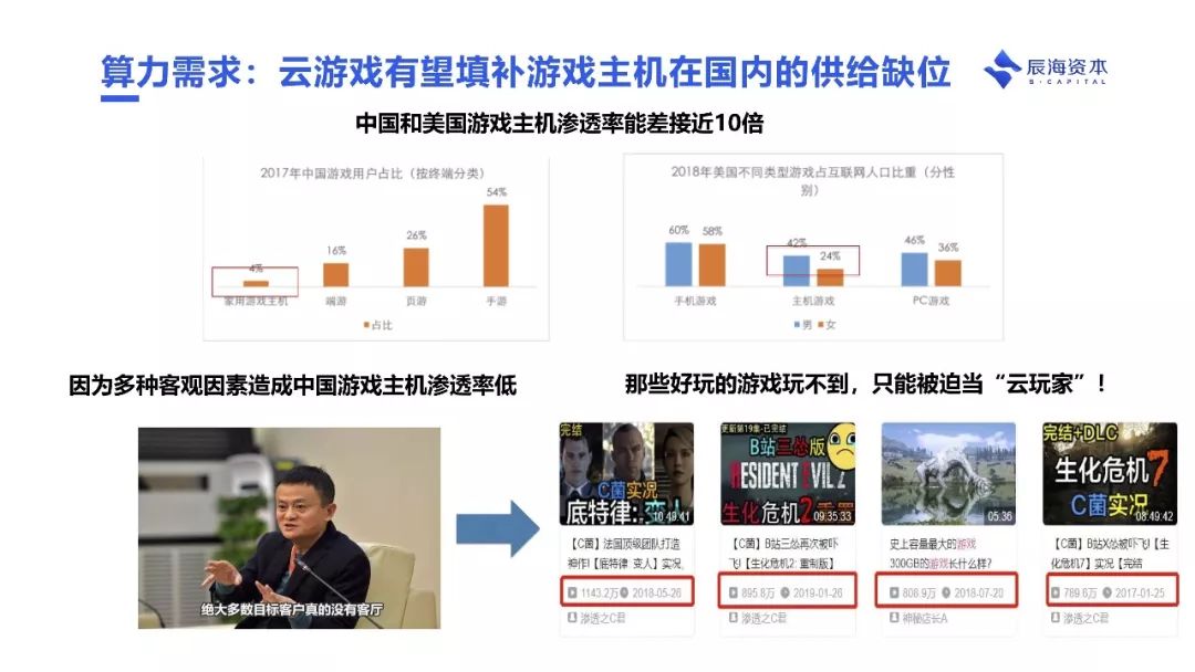 为什么说云游戏会成为下个十年互联网的基础设施｜辰海观点