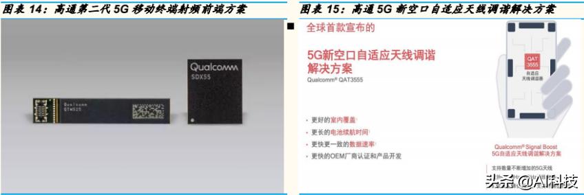 金准产业研究5G产业链：射频功率放大器行业专题研究