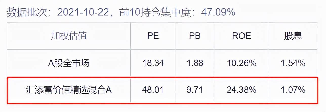 如何看一只基金的估值高低,怎样看懂基金每日估值