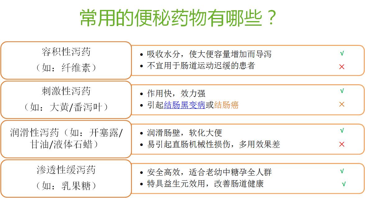大便不规律的危害,大便不正常一般是肠道什么问题