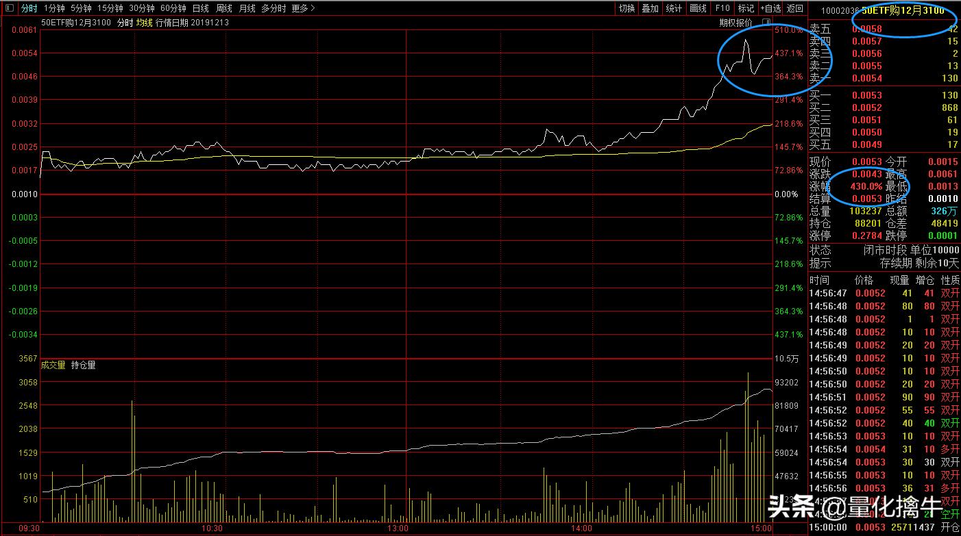 沪深300期货开户条件大于50万,沪深300股指期货开户门槛是多少