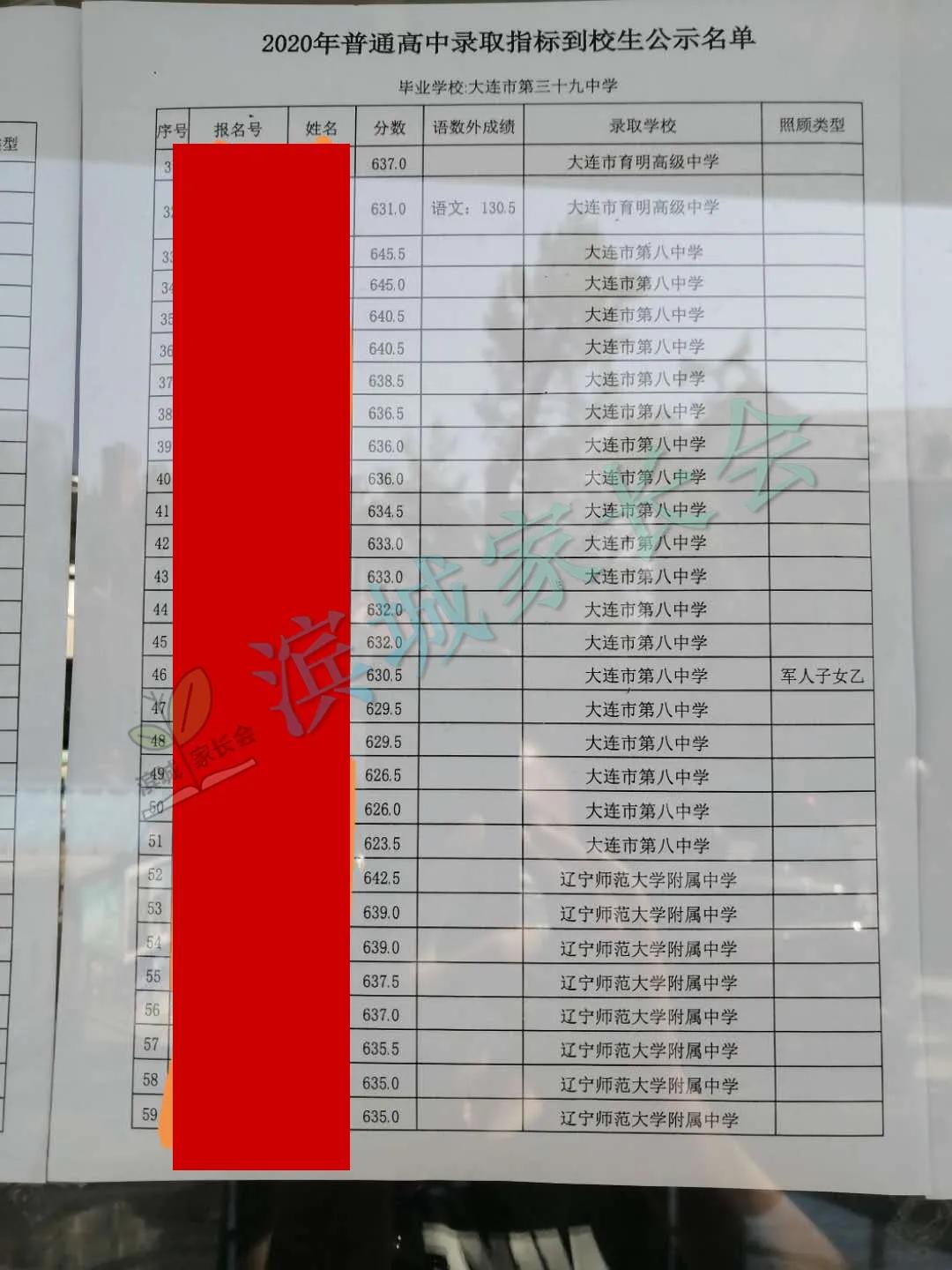 大连嘉汇二中2023指标到校名额,嘉汇二中2023中考成绩