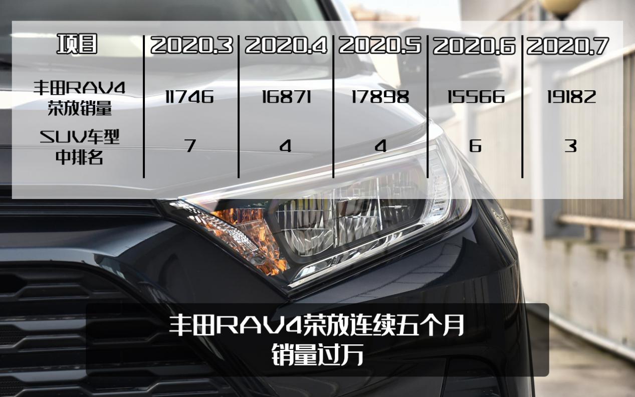 丰田rav4现在值多少钱,老款丰田rav4还值得购买吗