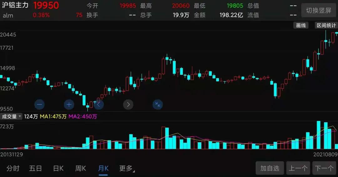 手捧新能源，脚踩半导体：1年大涨4倍后，多氟多还能牛下去吗？