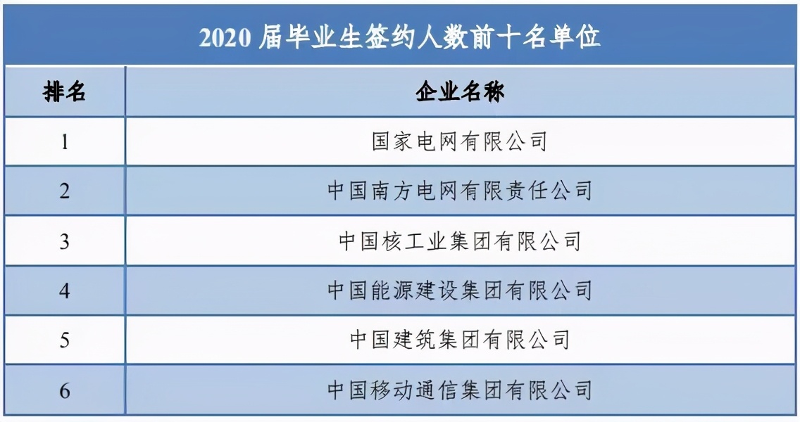 华北电力大学毕业后的就业情况,华北电力大学毕业后的就业方向