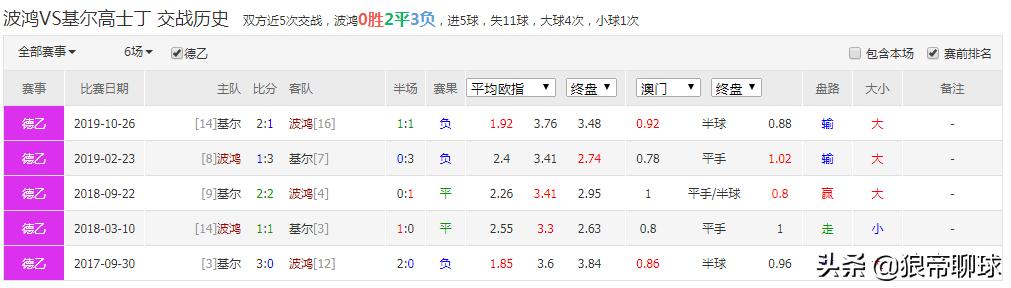 今日德乙足球比赛结果,今日足球推荐德乙圣保利对基尔