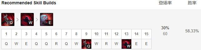 lol新英雄符文出装最新,lol五个符文一起点