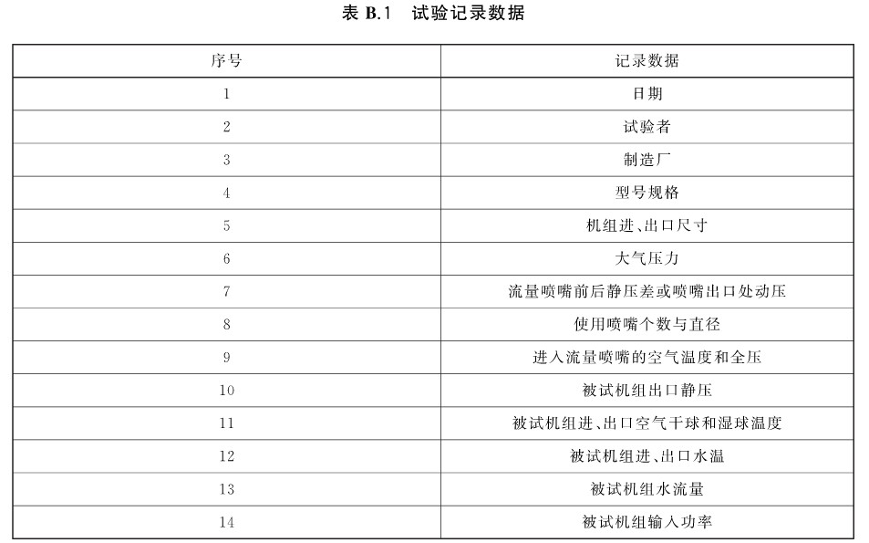 风机盘管DBFP参数,风机盘管机组型号