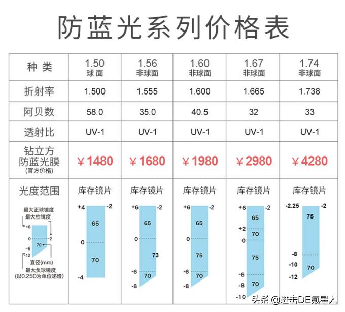 网上配眼镜教程视频,眼镜验光定配教程