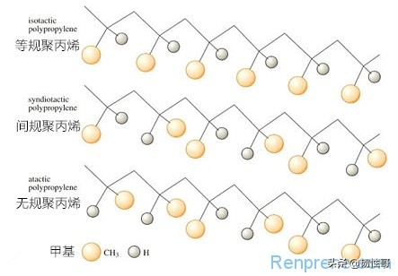 聚丙烯三型,聚丙烯pp各种型号和用途