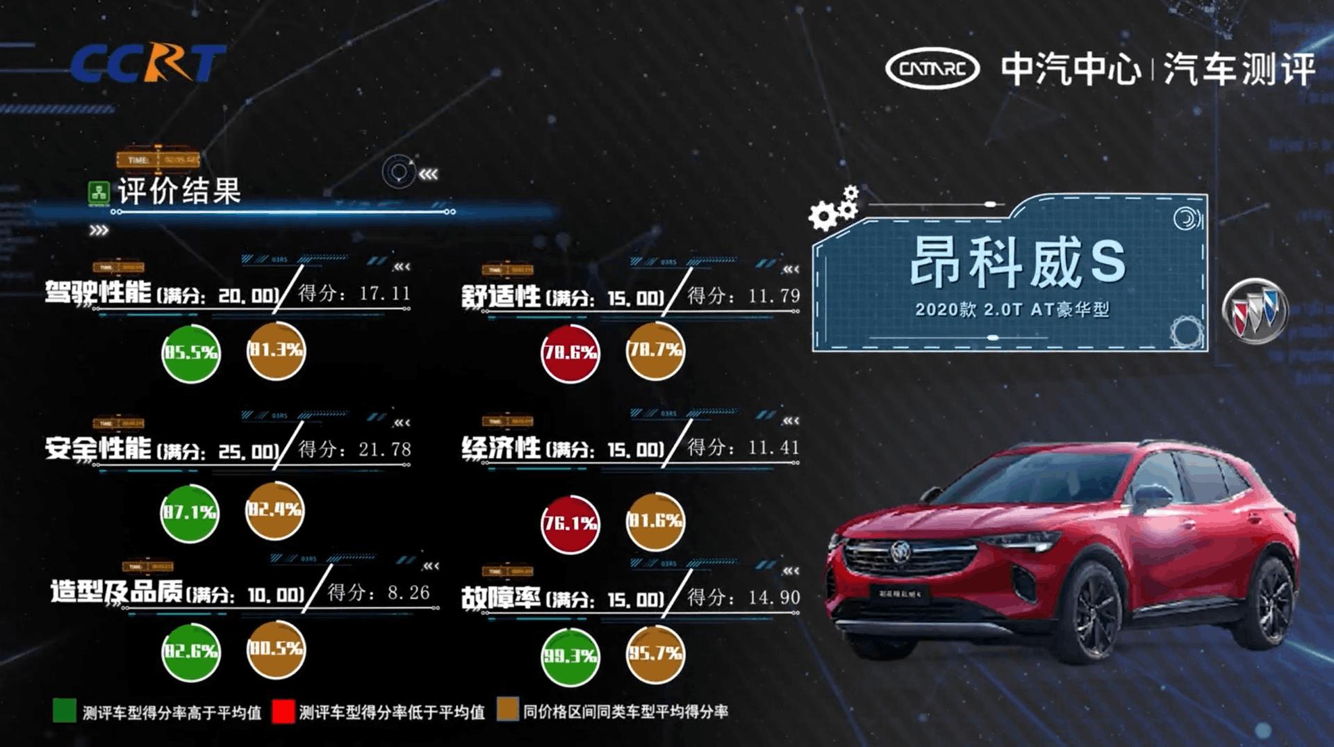 别克昂科威国际车型,新款别克昂科威s实车曝光