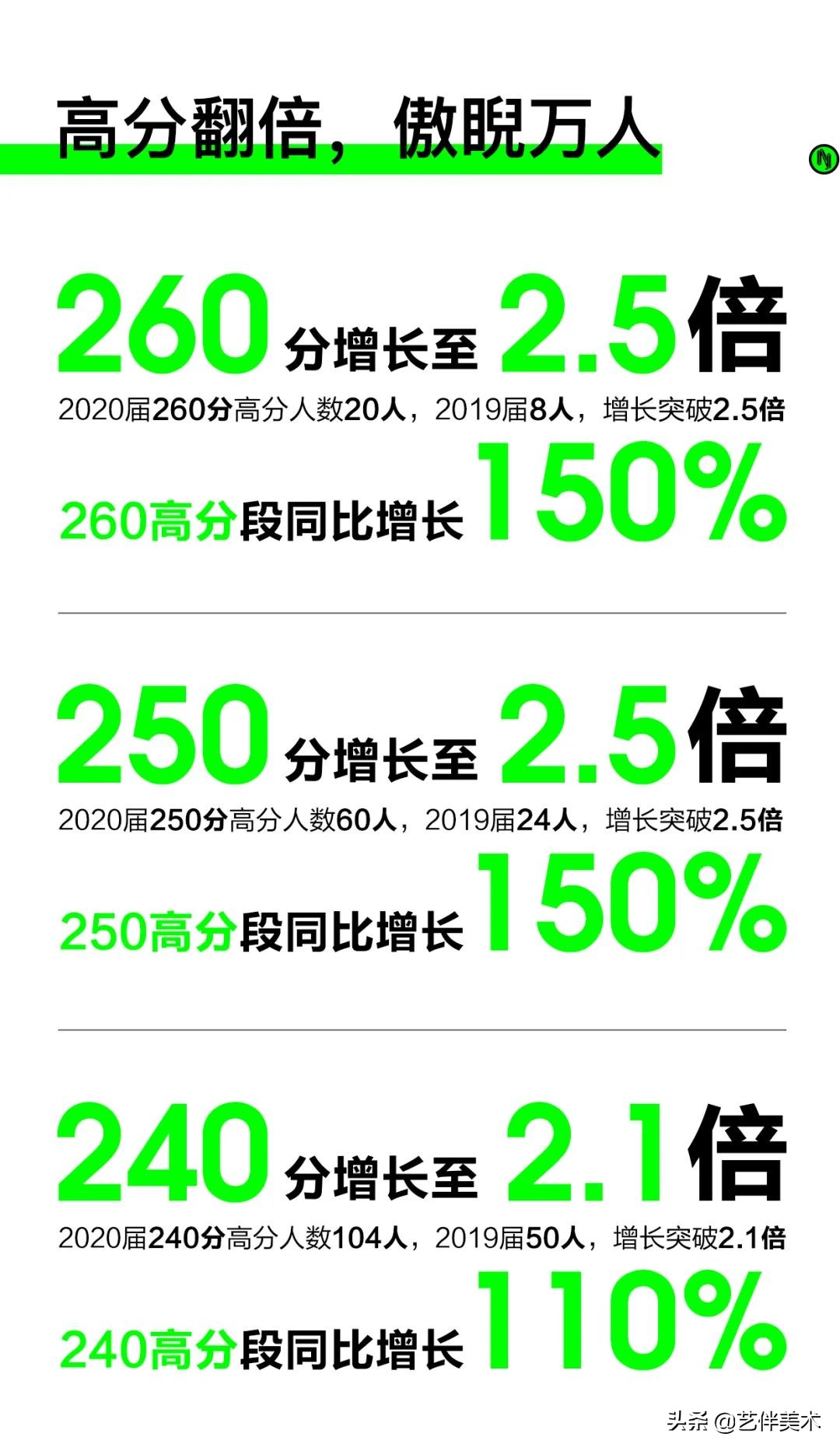 南山艺考画室怎么样收费,西安南山艺考画室官方账号