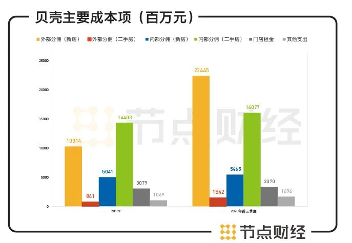 贝壳找房以真房源为根基,贝壳找房全网房源1.5%佣金