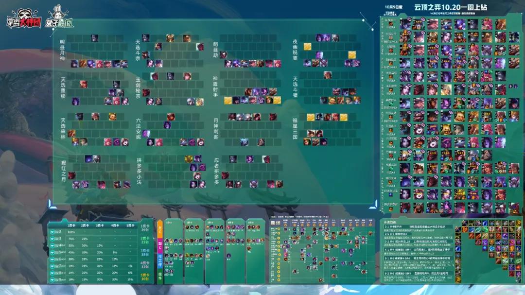 云顶之弈s8.5阵容推荐拼多多烬,云顶之弈s5拼多多阵容8个羁绊