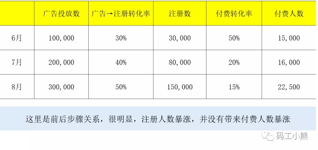服装店数据分析九大模块怎么写,十大数据分析模型解析