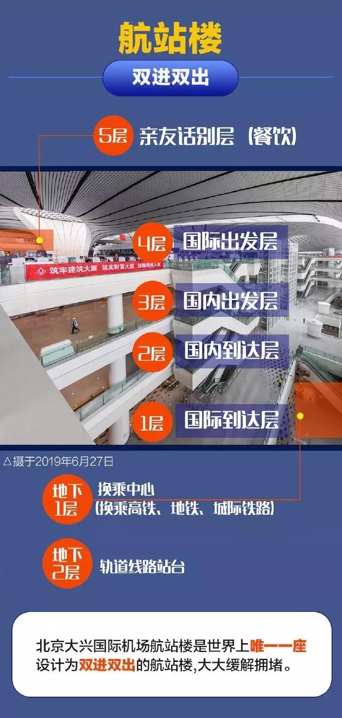 大兴机场为什么叫美食天堂,大兴机场网红美食