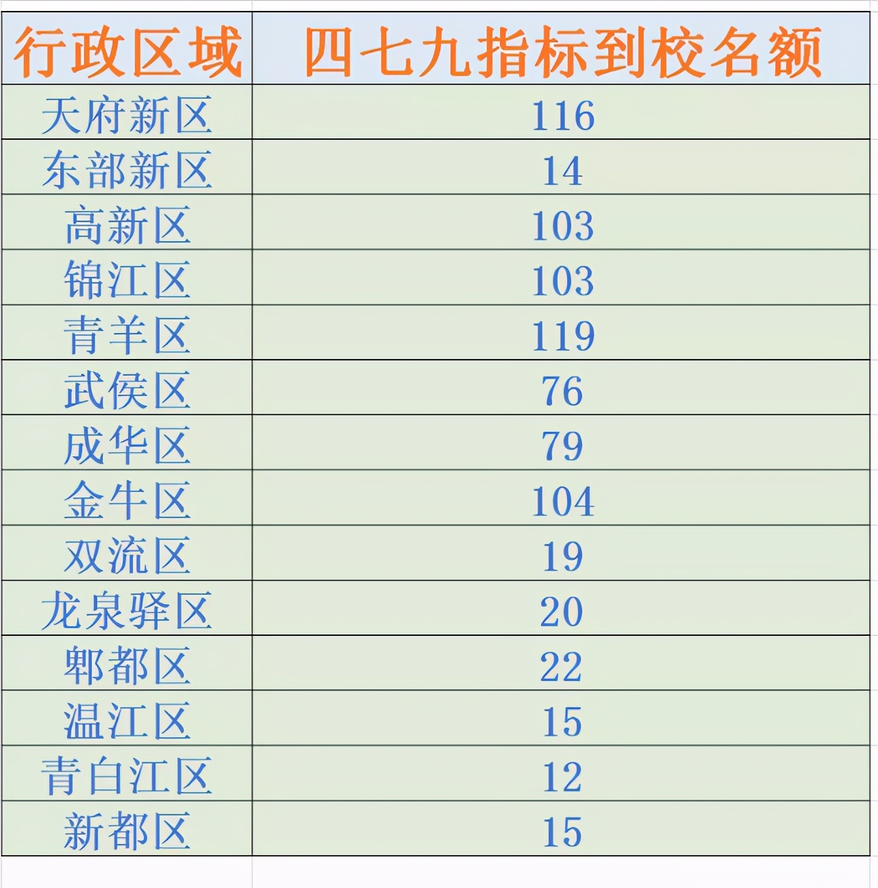 成都七中入学有多难,成都市小升初摇到七中概率