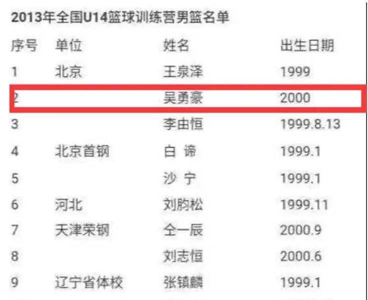00后小将年龄造假,怀疑参赛运动员年龄造假怎么办