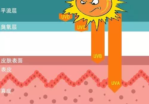 夏季的防晒衣真时尚,夏日防晒一定要选好装备