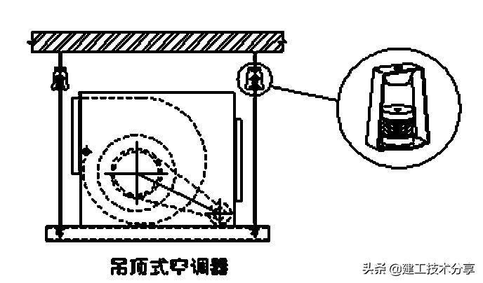 空调水系统工程安装规范与标准,空调水系统调试要点