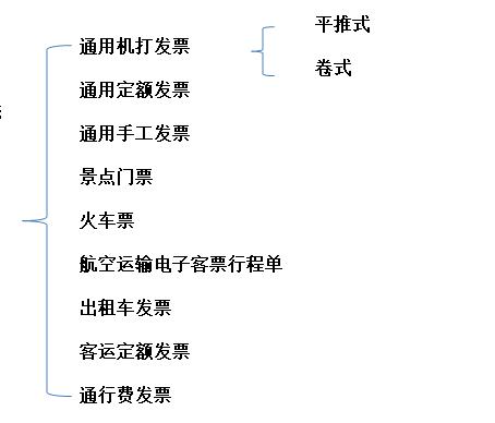开票员跟复核人能为同一人吗,开发票复核人跟开票人能一个人么