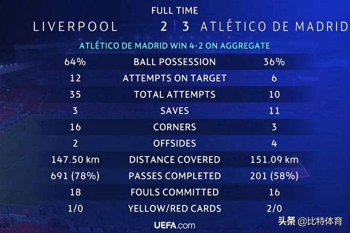 「欧冠实录」两大性格教练联手打造饕餮盛宴,今夜胜利属于足球
