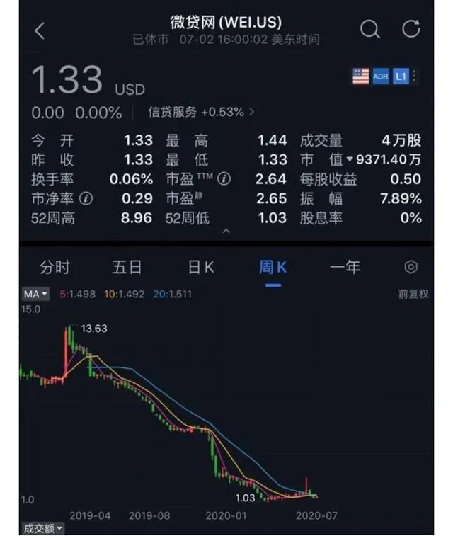 杭州警方通报4家p2p平台新进展,p2p微贷网最新信息