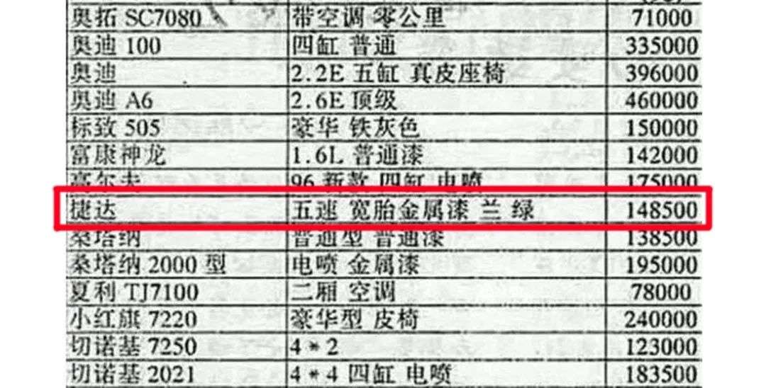 当年神车现在怎么样,往日的神车降价了吗