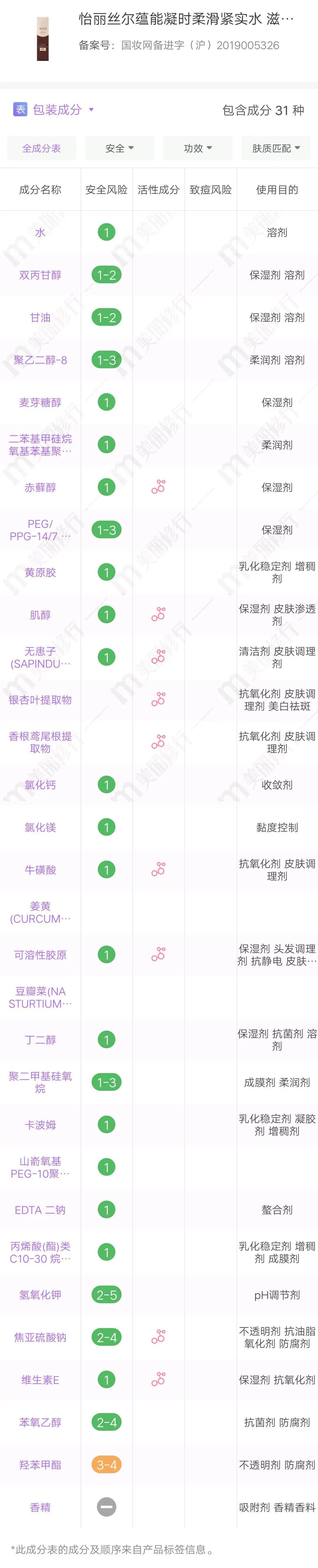 零差评的4款水乳安利测评推荐,成分党放心的水乳