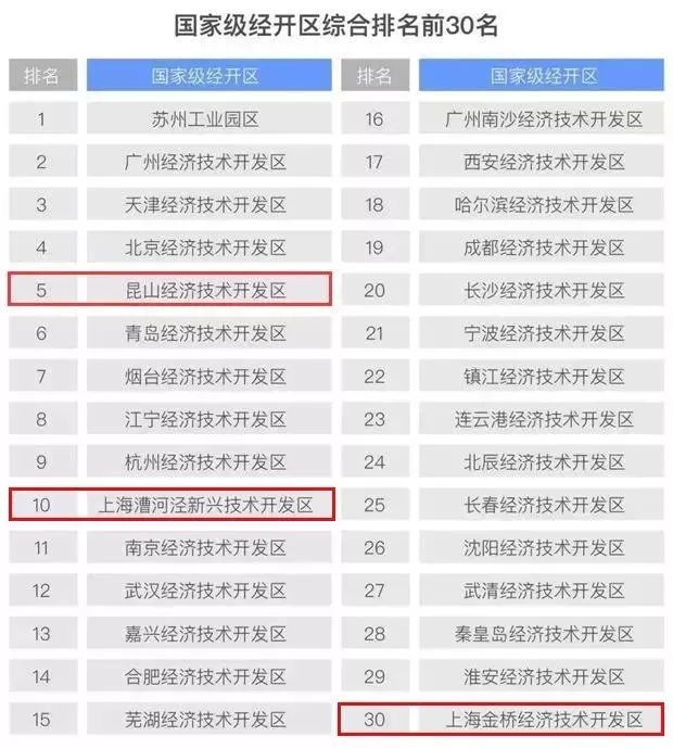 置业城东正当时，昆山城东再曝猛料！新配套重磅袭来