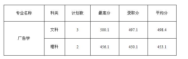 河南二本大学名单排名及录取线,河南省二本好学校推荐