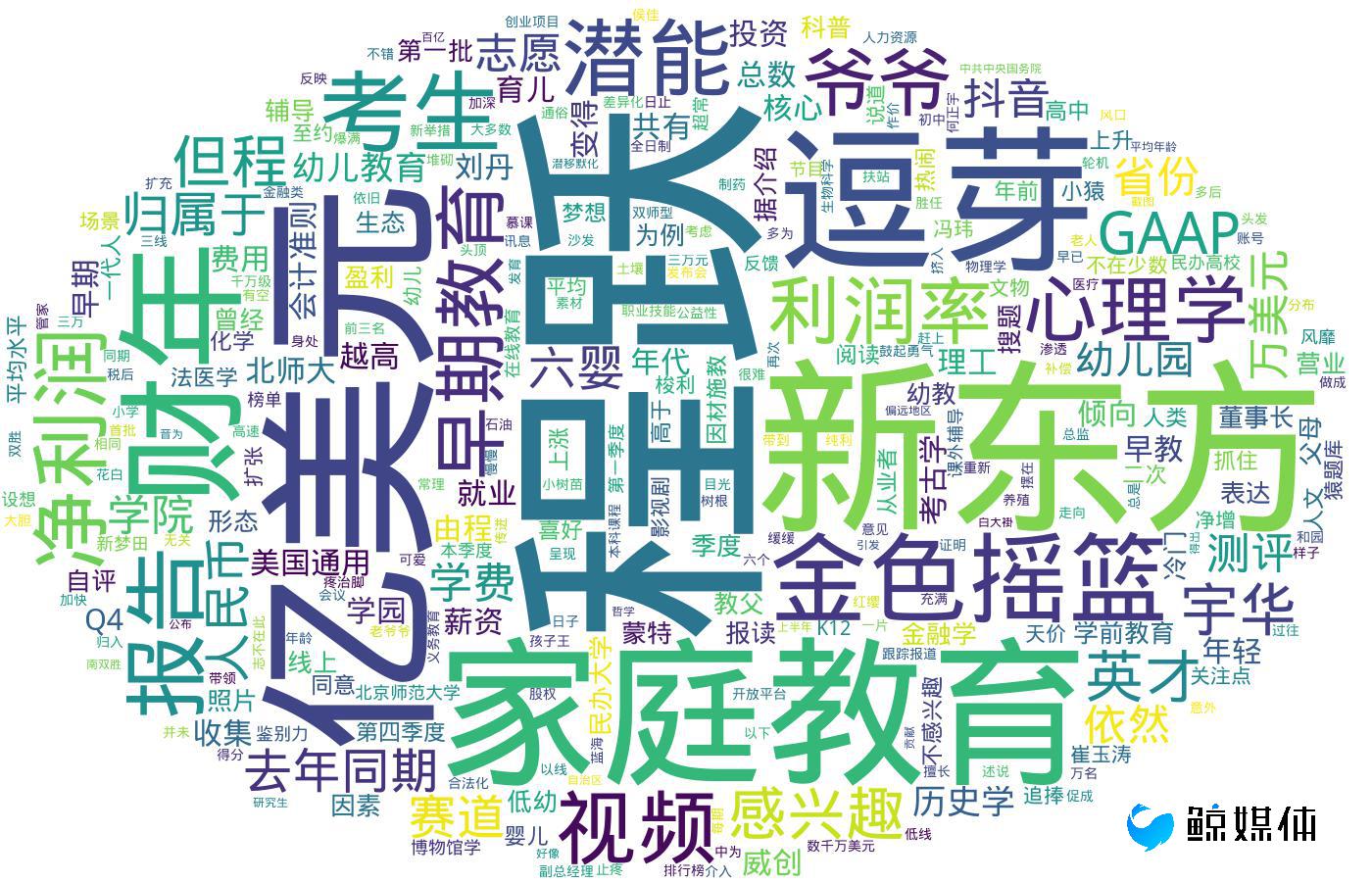 鲸媒体今日头条,国家幼儿足球政策