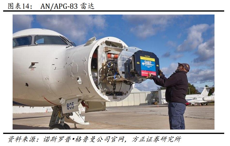 国睿科技相控阵雷达,国睿科技火控雷达