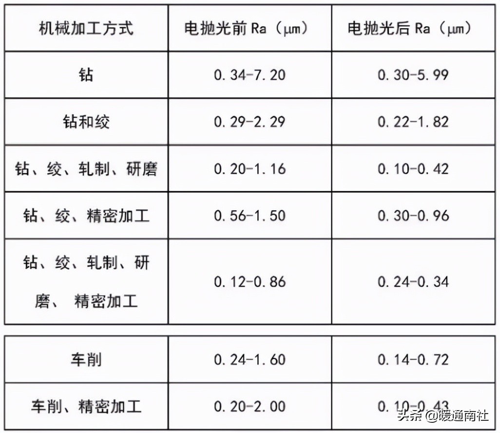 洁净室工程施工验收,洁净室工程施工作业流程