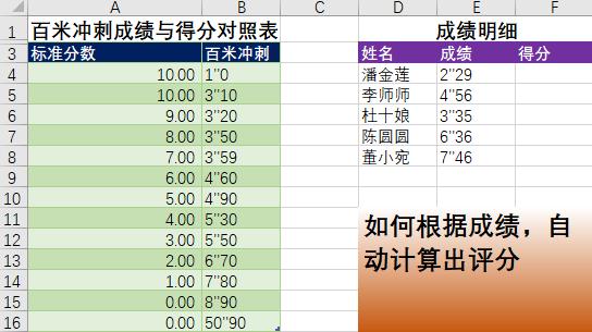 体育成绩自动换算得分excel模板,根据成绩排名次excel