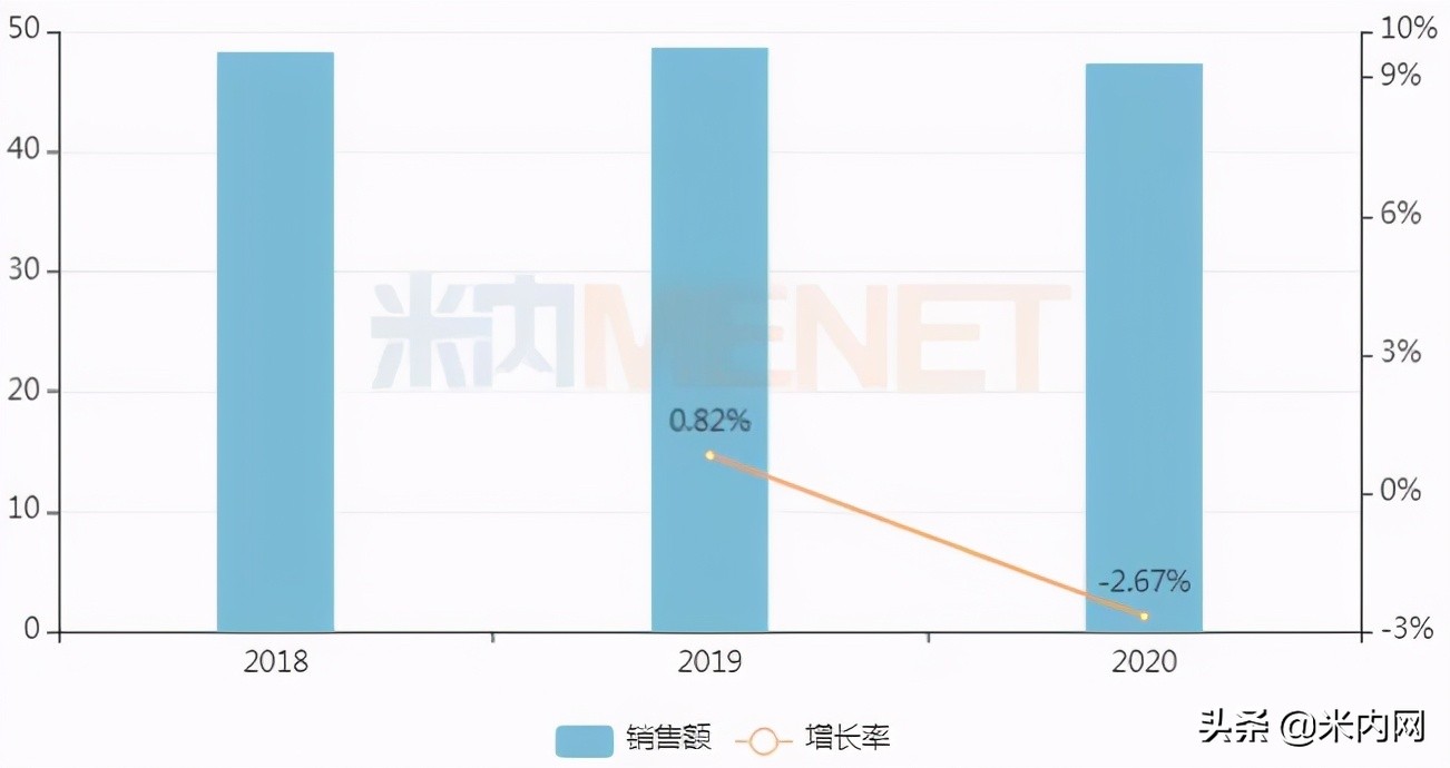 零售14个过亿中成药贴膏剂曝光,中成药贴膏剂十大排名