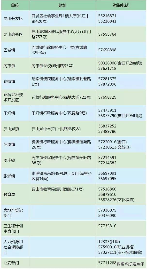 太全了！2019昆山最新通讯录，人手一份，一定用得上