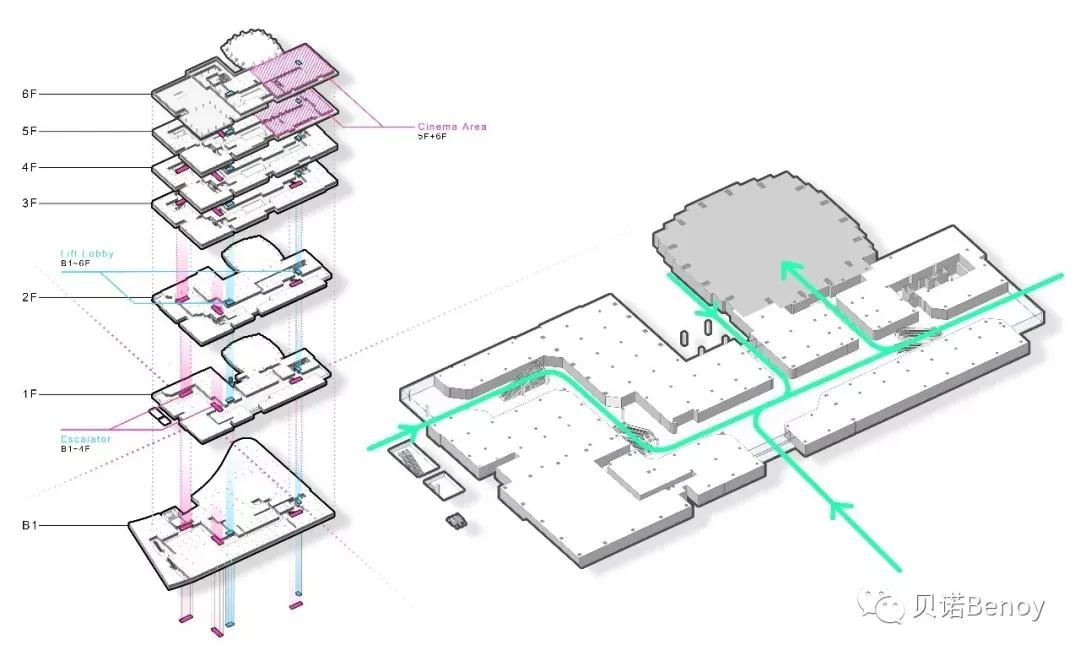 钱不知往哪花系列—即将揭幕的济南商场